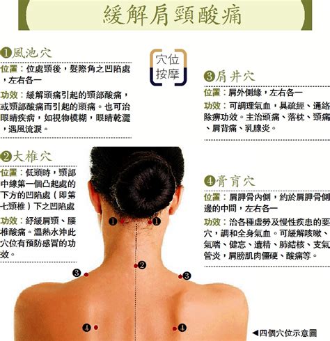 風溪|【風溪】風溪穴：解救肩頸痠痛、頭痛的神奇穴道